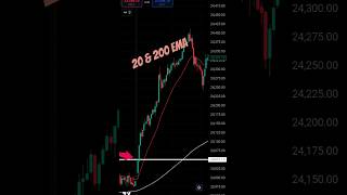 20 EMA amp 200 EMA Combination Strategy trading shorts stockmarket [upl. by Wichern]