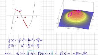 Analysis Diffbarkeit im Rn Totale Diffbarkeit Motivation 1612 [upl. by Roch]