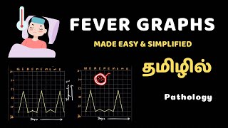 Fever Graphs 📈 path physiology MADE EASY in Tamil  General Pathology [upl. by Dmitri537]