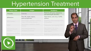 Hypertension Treatment Therapeutics – Cardiovascular Pathology  Lecturio [upl. by Bocyaj159]