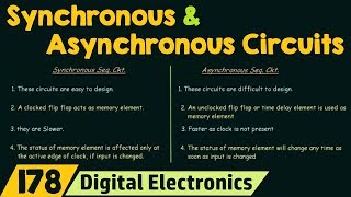 Difference between Synchronous and Asynchronous Sequential Circuits [upl. by Nyrual]