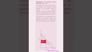 Measurement of consumer’s surplus with Indifference curve by DrSwati Gupta [upl. by Orwin]