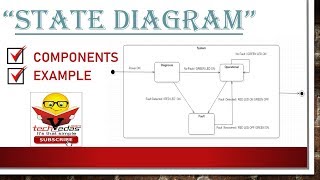 State diagram with example [upl. by Sidra]