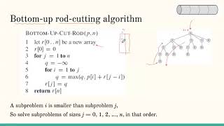 Algorithms Dynamic programming for solving the rod cutting problem [upl. by Alyehs]