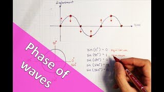 Phase of a wave  A Level Physics [upl. by Atinat]