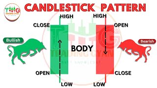 Candle Kaise Banti hai  Candlestick series part 1 candle sharemarket trading braintitan [upl. by Boulanger]