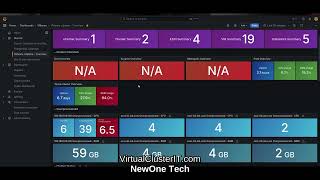 Visualizing vSphere amp Veeam Grafana Dashboards [upl. by Cutlor]