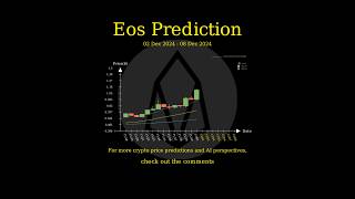 Dec 2 2024 EOS  ETC  ENS  FIDA Price Prediction [upl. by Faith]