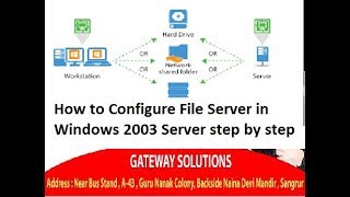 How to Configure File Server in Windows 2003 Server step by step [upl. by Ynnol]