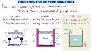 💪 TERMODINÁMICA TODO lo que DEBES SABER para ESTUDIAR TERMODINÁMICA 👉 PARTE 1 ESPECIAL PARA TÍ [upl. by Windham]