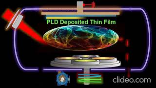 Pulse Laser Deposition PLD Animation Explainer PhysicsMaterialsScienceandNano [upl. by Mcknight]