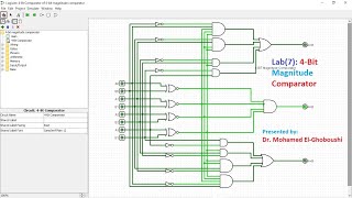 07LOGISIM Lab Simulation of 4Bit Magnitude Comparator using Logisim Simulator شرح بالعربى [upl. by Howlan]