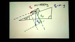 Kräftezerlegung errechnen  Beispiel  Beispielaufgabe [upl. by Tebor]