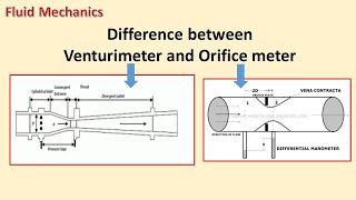 Difference in venturimeter and Orificemeter Fluid Flow measurement devices [upl. by Nnaid703]