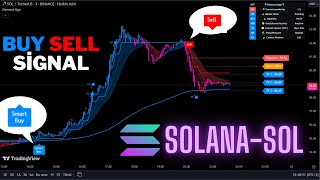 🔴Live Solana SOL 15 Minute Buy And Sell Signals Trading SignalsScalping StrategyDiamond Algo [upl. by Attenov94]