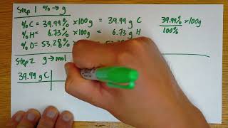 Calculate Empirical and Molecular Formulas  Glucose and Vitamin C examples [upl. by Semreh]