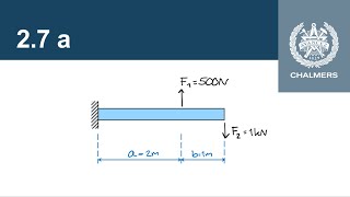 27 a  Stödreaktioner för en konsolbalk [upl. by Naujyt]