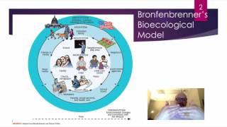 Brofenbrenners Ecological Theory [upl. by Levania]