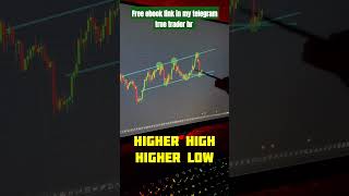 Nifty prediction  price action  trading youtubeshorts stockmarket shorts [upl. by Notsud968]