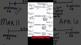 Your Credit Cards Statement Date vs Due Date PART 4  JustJWoodfin  Shorts [upl. by Airtina]