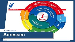 INFORM Tutorial 2  Adressen [upl. by Ellehcal95]