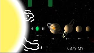 Timeline of a G type star [upl. by Nivahb]