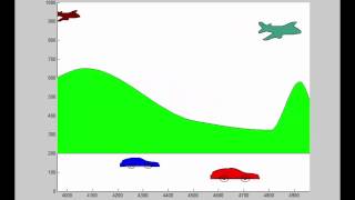 Interpolación Paisaje Animación  MATLAB [upl. by Inaffets]