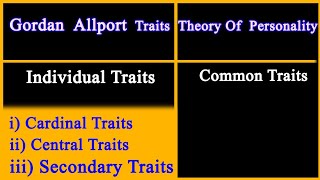 Gordan Allport Trait Theory of Personality Individual Trait and common trait Gordon Allport theory [upl. by Oramlub509]