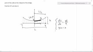 Differential Equation  Suspended Cables [upl. by Walburga]