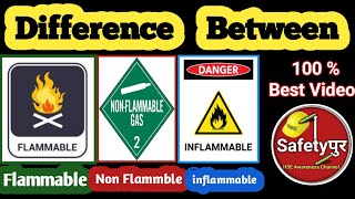 Flammable vs Inflammable  Difference Between Flammable amp Inflammable  Non flammable  Inflammable [upl. by Bailey]