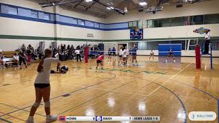 Herron vs Shortridge Scrimmage [upl. by Cori233]