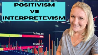 Positivism vs Interpretivism  Research Philosophy Made Easy [upl. by Iveksarap]