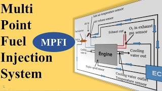 Multi Point Fuel Injection System MPFI [upl. by Gronseth]