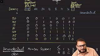 Number Systems 2  Hexadecimal Numbers  OAS Level  By ZAK [upl. by Cara981]