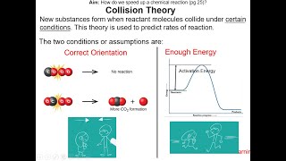 1 Reaction Rates Collision Theory [upl. by Nadine]