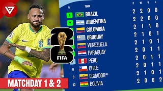 Standings Table FIFA World Cup 2026 CONMEBOL Qualifiers Results Matchday 1 amp 2 [upl. by Carmelita]