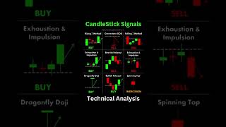 Candlestick Entry chartpatterns  Stock shorts  Price Action I Forex  Crypto Technical Analysis [upl. by Yllek]