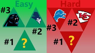 Ranking the NFL schedules by difficulty 2024 [upl. by Sadoc]