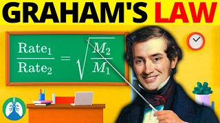 Grahams Law of Diffusion EXPLAINED [upl. by Ihcas]