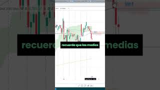 Qué es y qué NO es una estrategia de Trading [upl. by Yerrot573]