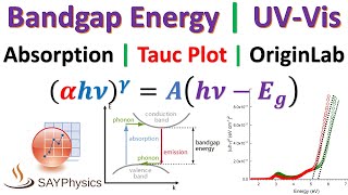 How to calculate band gap energy from UVVis absorption using Origin [upl. by Krissy895]