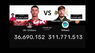 UR•Cristiano vs MrBeast vs IshowSpeed Count Subscriber [upl. by Ravert502]