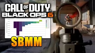 SBMM In Black Ops 6 Multiplayer… [upl. by Erdman60]