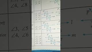 Math class 7 jcert Line and angle Introducing the angles [upl. by Ahsa528]