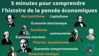 comprendre lhistoire de la pensée économique [upl. by Enelloc]