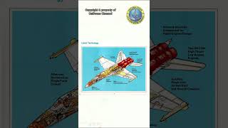 Superb Slow Speed FA18 D Hornet Keupayaan Maneuver uniformsoriginal [upl. by Ognimod398]