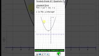 The Standard Form of the Equation of a Parabola loginscience [upl. by Nuhsal]