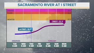 California Atmospheric River A look at major water supply reservoir conditions [upl. by Plusch903]