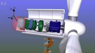 Whats inside a wind turbine [upl. by Zoes]