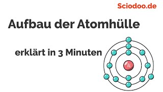 Aufbau der Atomhülle Schalenmodell [upl. by Ruthanne578]